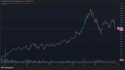 2025 Sohn London Conference Gotham City Research General Industrial Partners Daniel Yu and Cyrus de Weck IRM