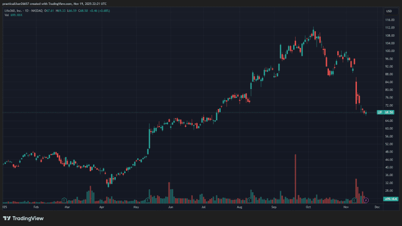 2025 Sohn London Conference Katamaran Capital Priya Kodeeswaran LIF