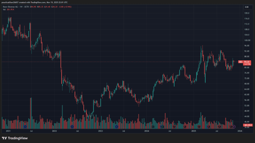 2025 Sohn London Conference Lombardi Capital Igor Kryca KBX