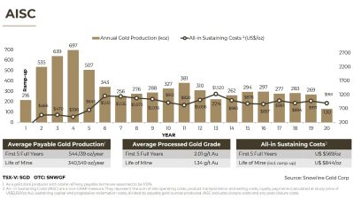 2025 Sohn London Conference Muddy Waters Carson Block Snowline Gold