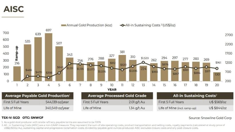 2025 Sohn London Conference Muddy Waters Carson Block Snowline Gold