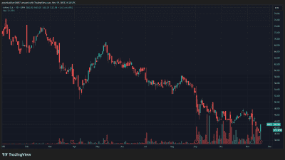 2025 Sohn London Conference Vintra Avi Fruchter INPT