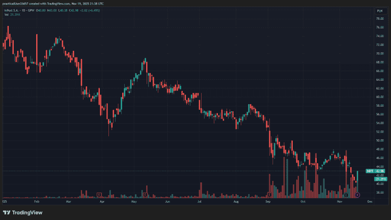 2025 Sohn London Conference Vintra Avi Fruchter INPT
