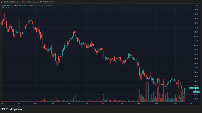 2025 Sohn London Conference Vintra Avi Fruchter INPT