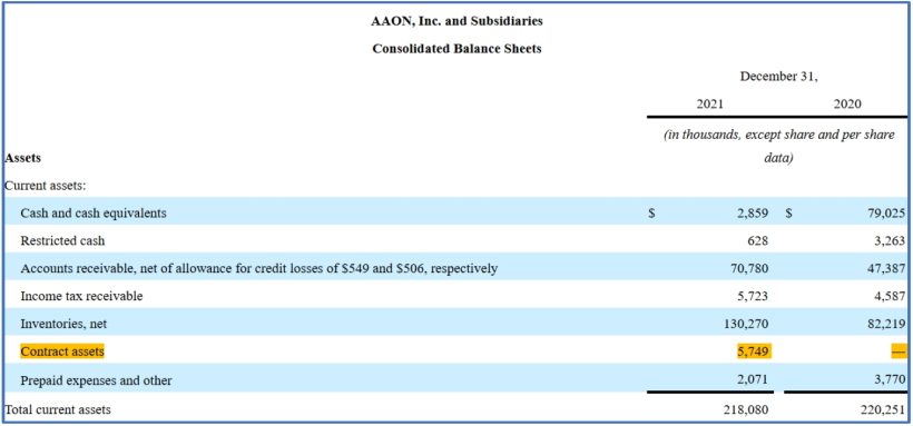 Aaon Inc and Subsidiaries Consolidated Balance Sheets