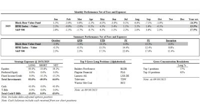 Black Bear Value Fund
