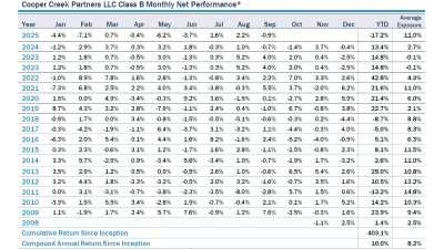 Cooper Creek Partners