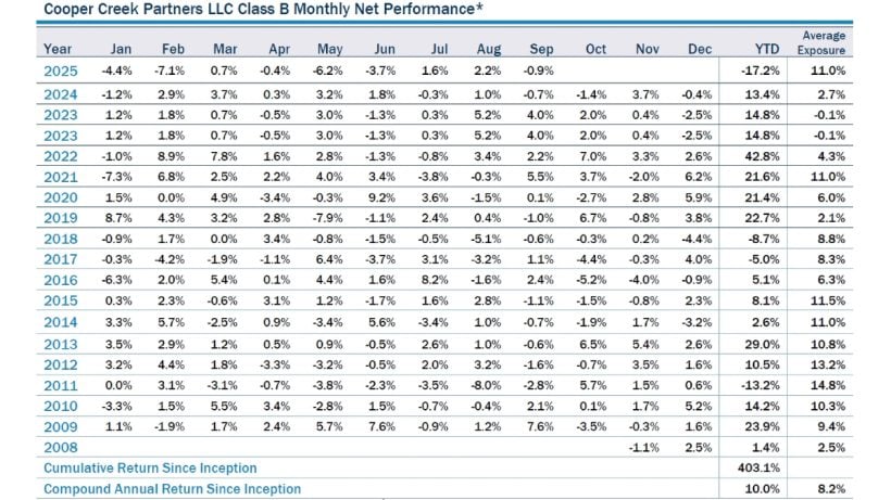 Cooper Creek Partners