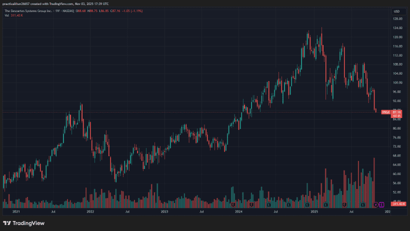 Descartes Systems Group DSGX