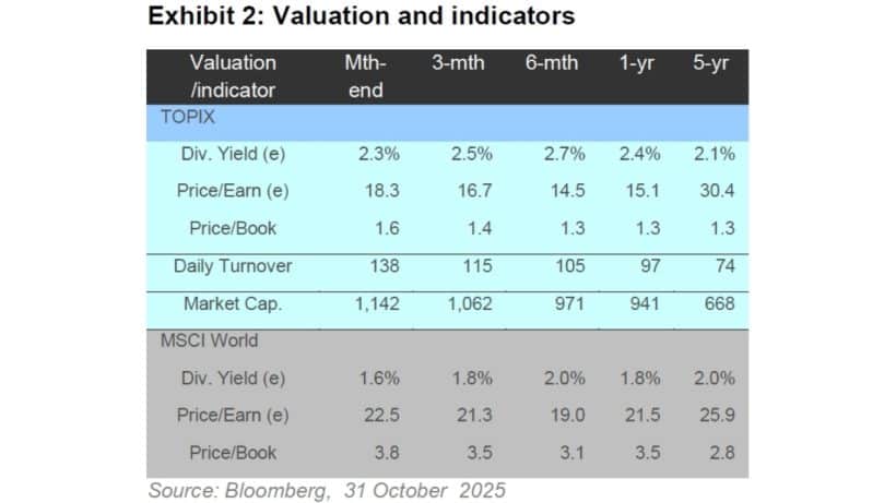 Exhibit 2 Valuation and indicators Sanaenomics
