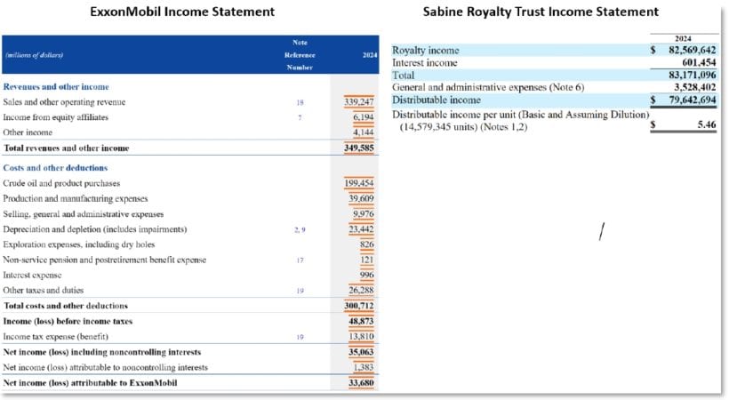 ExxonMobil Income Statement