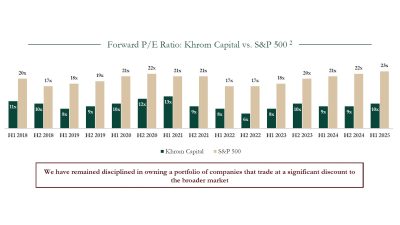 Forward PE Ratio Khrom Capital vs. S&P 500