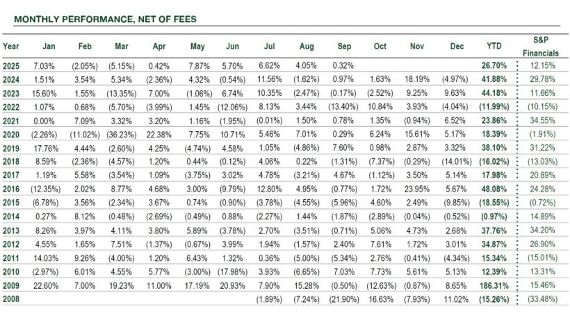 Gator Financial Partner Q3 2025 Monthly Performance