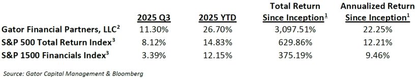 Gator Financial Partners Q3 2025 Performance