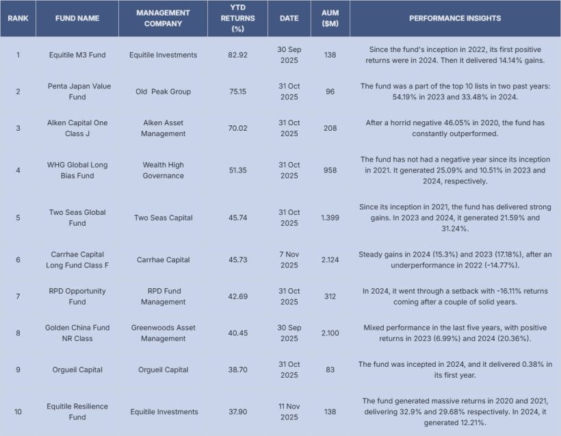 HSBC Top 10 Performers