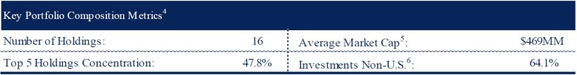 Key Portfolio Composition Metrics