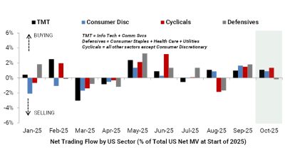 Net Trading Flow by US Sector