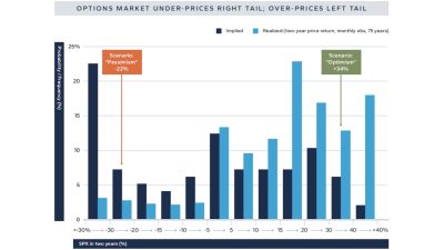 2025 Sohn London Conference: Hudson Bay Capital's Jason Cuttler and Nouriel Roubini OPTIONS MARKET UNDER-PRICES RIGHT TAIL; OVER- PRICES LEFT TAIL