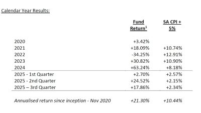 SaltLight Capital Q3 2025 Performance