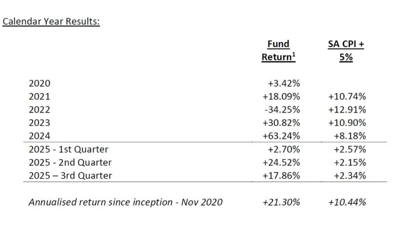 SaltLight Capital Q3 2025 Performance