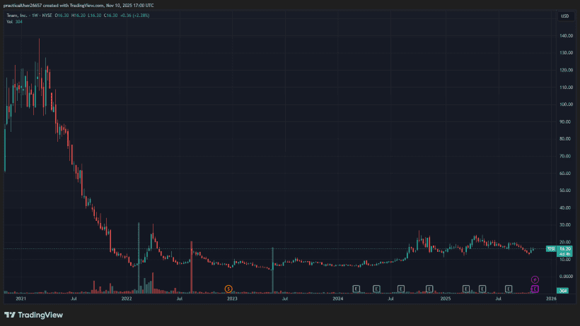 DG Capital Team Inc TISI