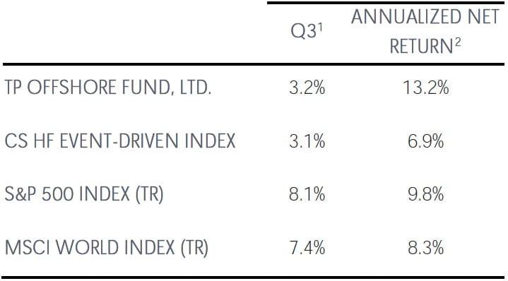 Third Point Q3 2025 Returns