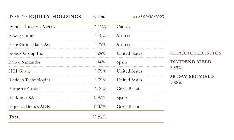 Top 10 Equity Holdings