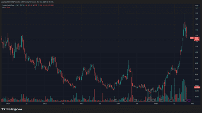 Equinox Partners Troilus Gold TLG