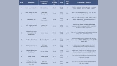 Penta Japan Value Triumphs