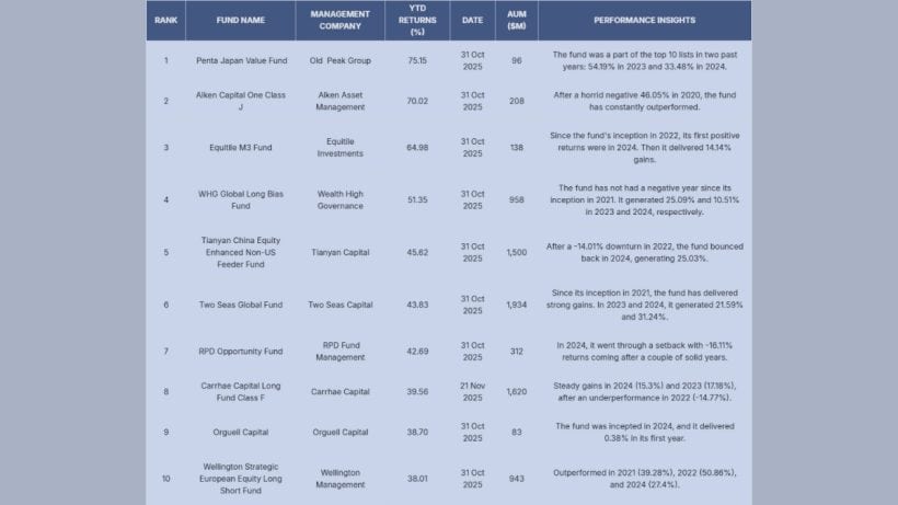 Penta Japan Value Triumphs