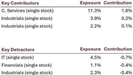 Alken Capital Key Contributors