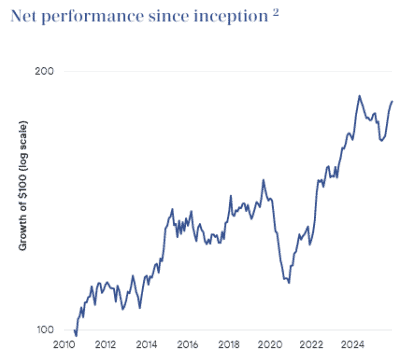 Winton Alma Diversified Macro Fund