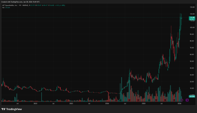 AST SpaceMobile ASTS