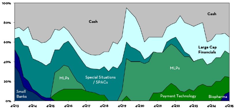 Cash & Cash Equivalents