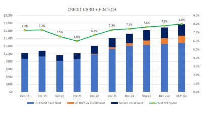 Credit Card + Fintech