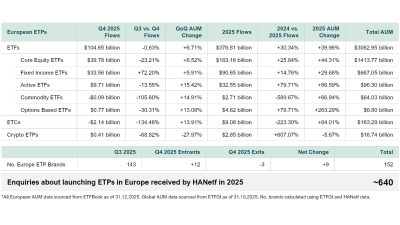 European ETPs