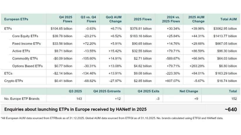 European ETPs