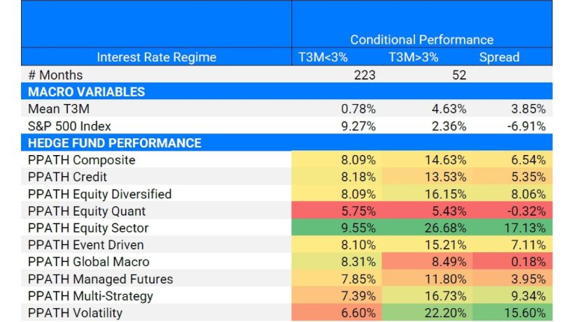 Fig. 1 Original In-Sample analysis (January 2000 to November 2022)