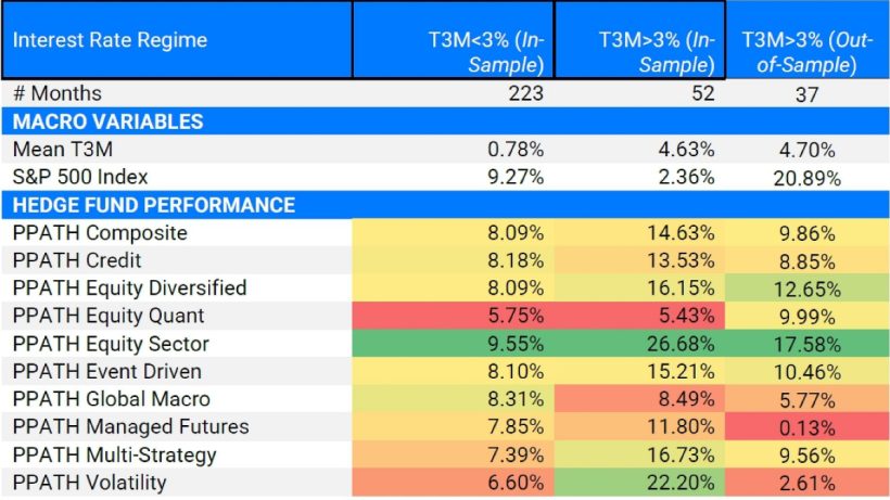 Fig. 2 Table Comparing In-Sample and Out-of-Sample Data