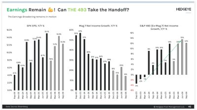 Figure 5 – Earnings Projections Grey Owl Capital Management