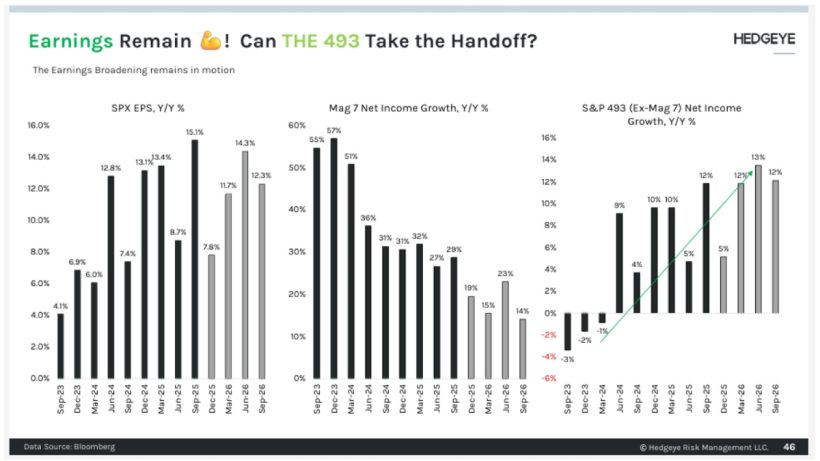 Figure 5 – Earnings Projections Grey Owl Capital Management