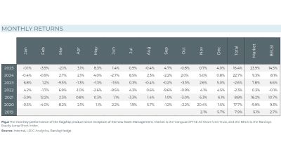 Kernow Asset Management December 2025 Monthly Returns