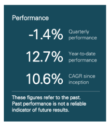 Lancaster Absolute Return Fund Performance