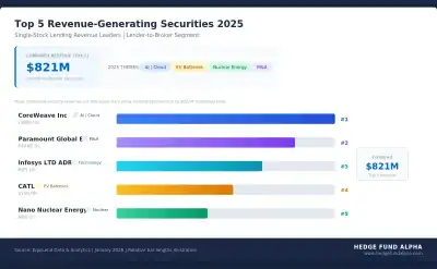 Top 5 Revenue-Generating Securities 2025
