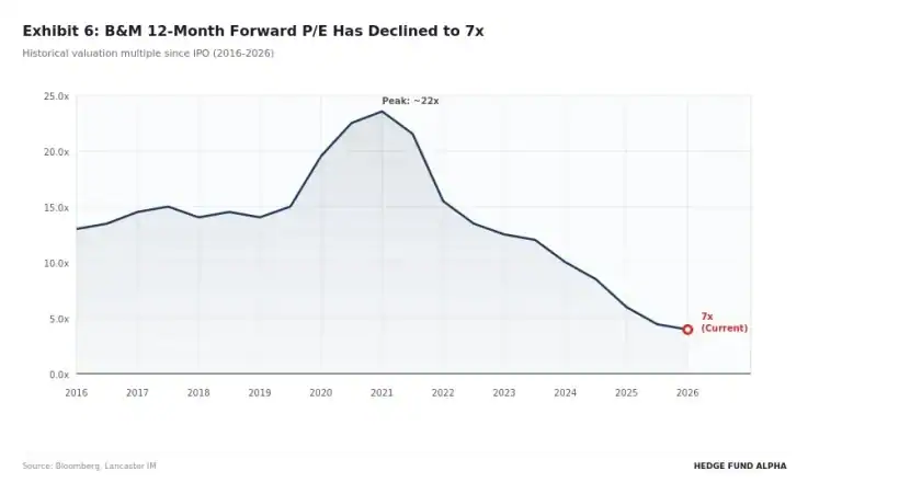 exhibit 06 bm forward pe
