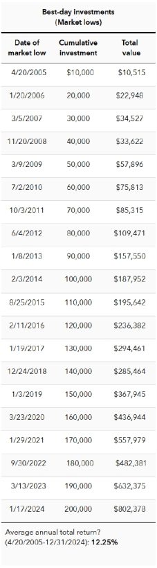 Figure 5 Source Capital Group and S&P500