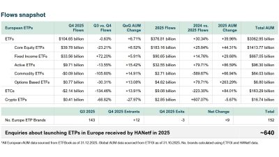 Global ETFs