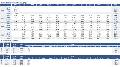 RPD Fortress Fund - January 2026
