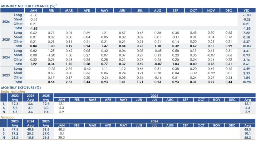 RPD Fortress Fund - January 2026