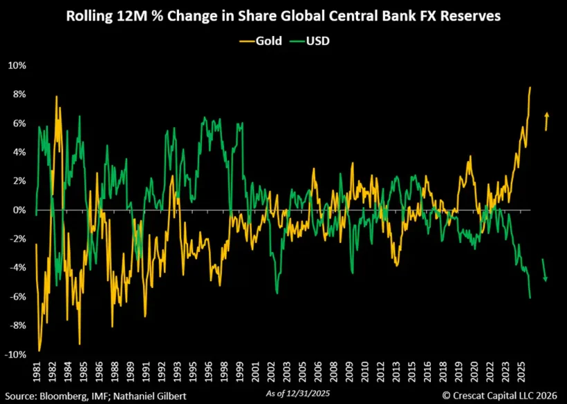 Rolling 12M percentage change in share